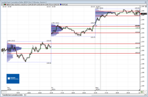 Análisis previo (Day-Trading) Sesión Mini S&P500